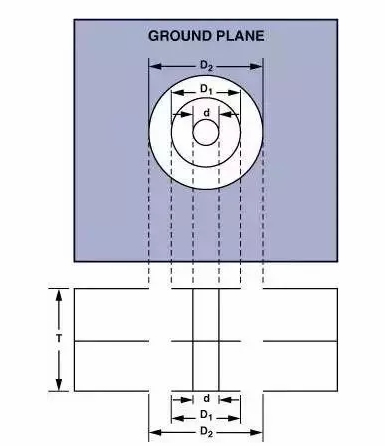 高速電路PCB布線需要注意哪些問題？