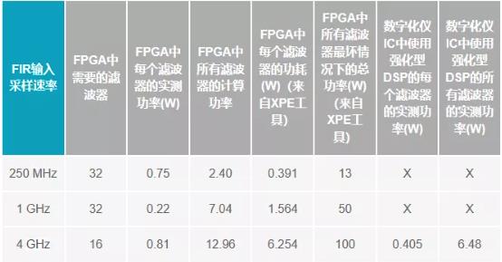 改進寬帶多通道系統，集成強化型DSP幫您搞掂~