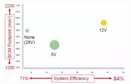 如何選擇電源系統開關控制器的 MOSFET？