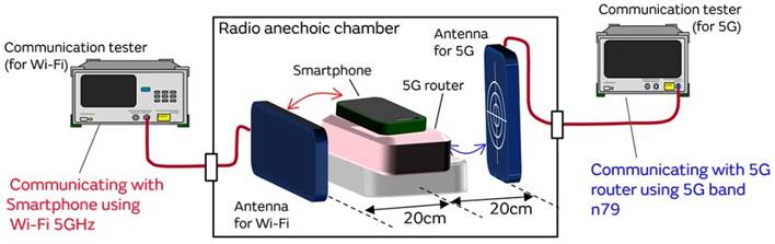 5G通信環境中，解決Wi－Fi電波干擾，做到“對癥下藥”是關鍵！