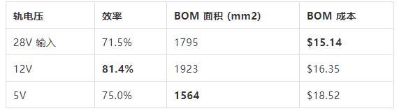 如何選擇電源系統開關控制器的 MOSFET？