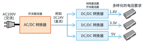 【干貨】帶你解鎖AC／DC、DC／DC轉換器