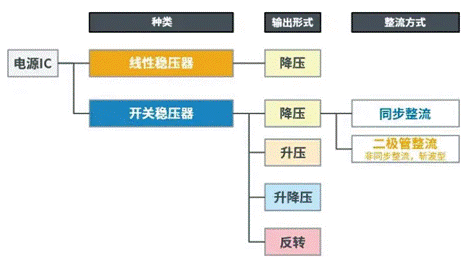 【干貨】帶你解鎖AC／DC、DC／DC轉換器