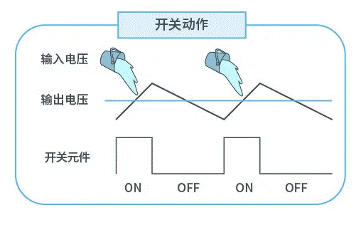 【干貨】帶你解鎖AC／DC、DC／DC轉換器