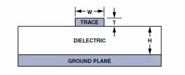 高速電路PCB布線需要注意哪些問題？