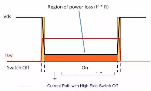 如何選擇電源系統開關控制器的 MOSFET？