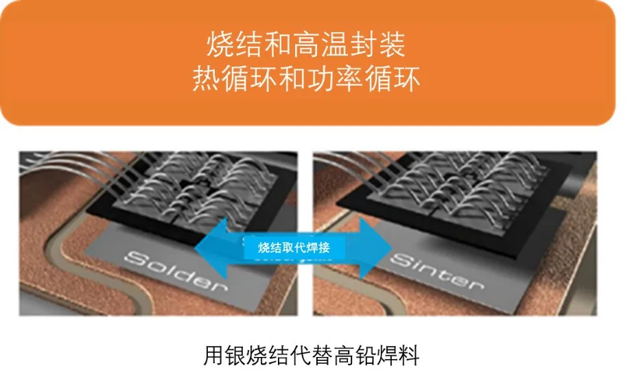 如何充分發揮碳化硅耐高溫的優勢？