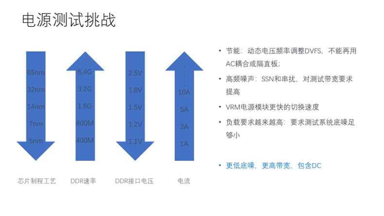 【泰享實測之水哥秘笈】：干貨分享，深度講解電源完整性設計和測試