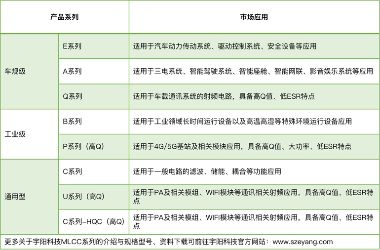 宇陽科技董事長周春華：篤行不怠，雖遠必至，專注國產MLCC高端化