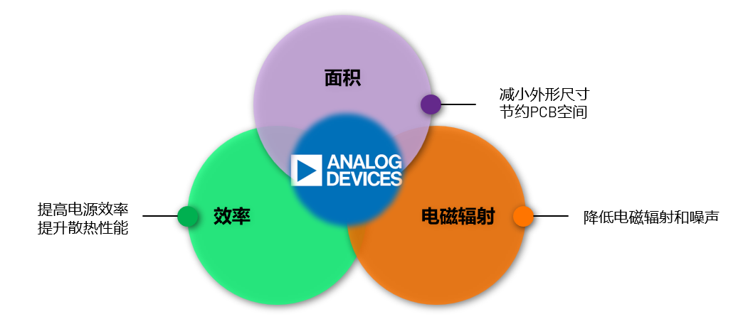 ADI電源專家：什么樣的電源技術和迭代速度才能始終獨步于市場？