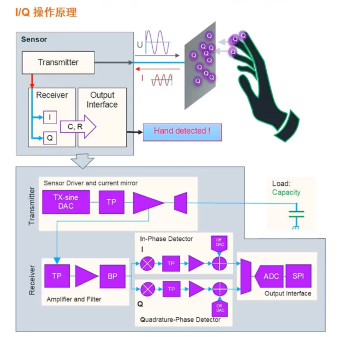 艾邁斯歐司朗引領HOD技術創新，提升駕駛安全