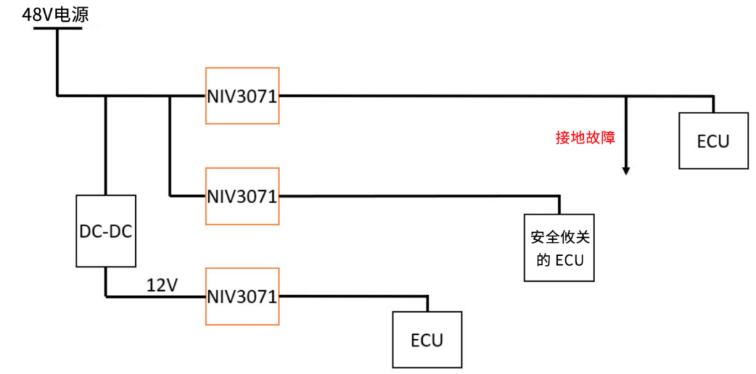 6秒！故障發生時的極限響應，誰來守護？