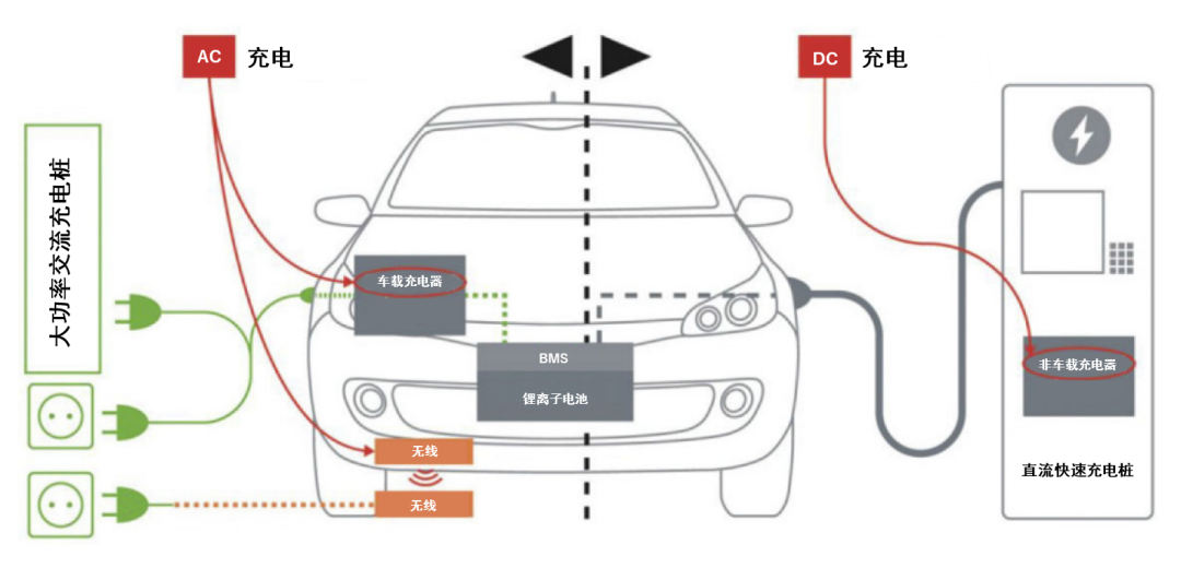 續航焦慮怎么破？高效率直流快充方案給你新靈感