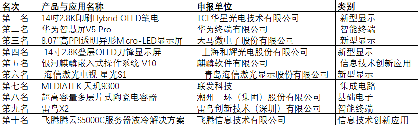 CITE2024創新金獎&創新獎獲獎名單公布！