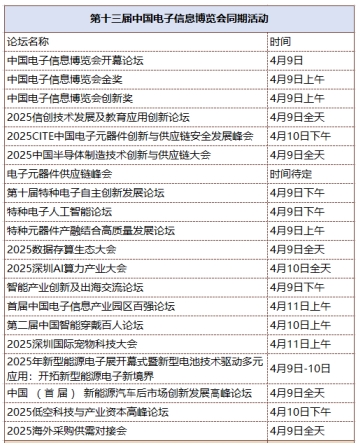 第十三屆中國電子信息博覽會觀眾登記全面開啟，精彩盛宴，等您來赴！