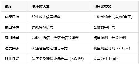 電壓放大器：定義、原理與技術應用全景解析