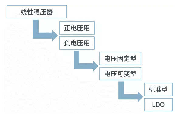 【干貨】帶你解鎖AC／DC、DC／DC轉換器
