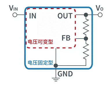 【干貨】帶你解鎖AC／DC、DC／DC轉換器