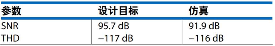 真雙極性輸入、全差分輸出ADC驅動器設計