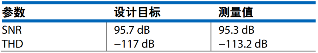 真雙極性輸入、全差分輸出ADC驅動器設計