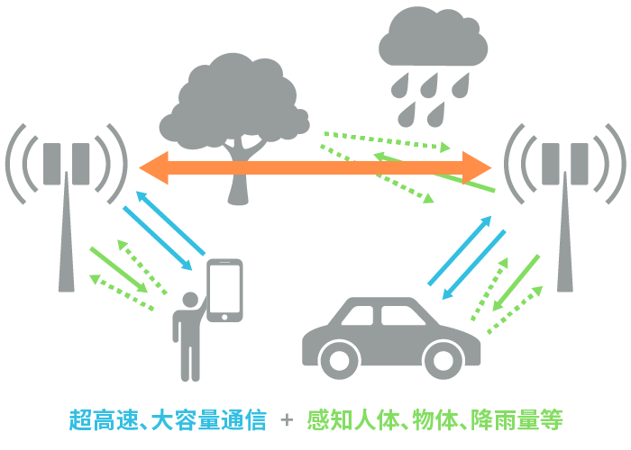 具備“通信+傳感”性能，B5G/6G時代，太赫茲波備受期待！