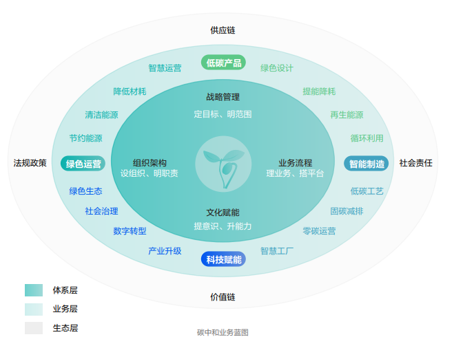 ?？低暟l布2022年ESG報告：科技為善，助力可持續的美好未來