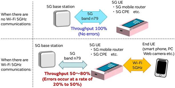 5G通信環境中，解決Wi－Fi電波干擾，做到“對癥下藥”是關鍵！