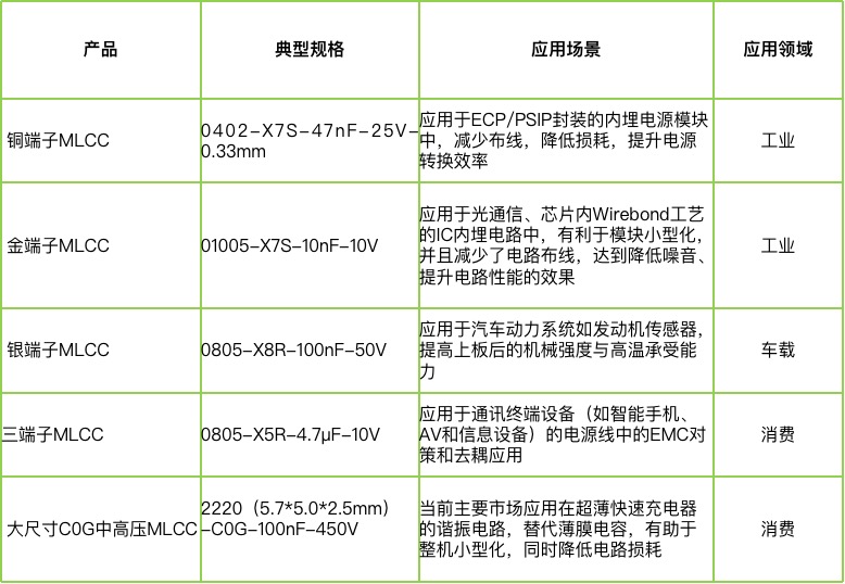 宇陽科技董事長周春華：篤行不怠，雖遠必至，專注國產MLCC高端化