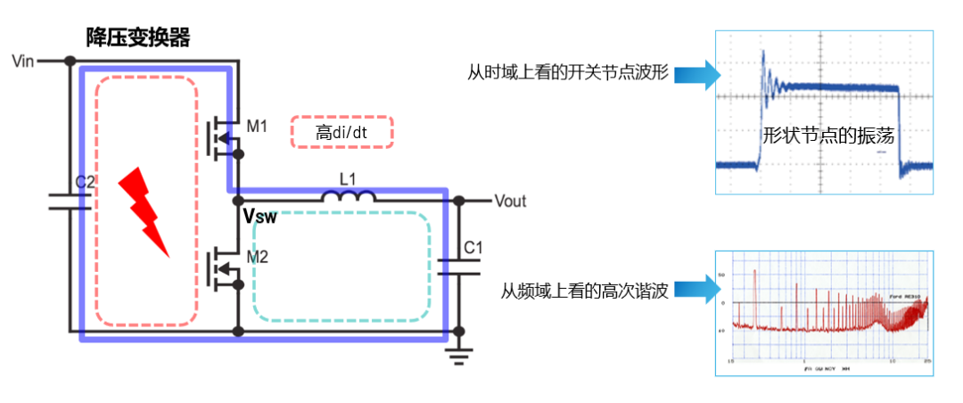 ADI電源專家：什么樣的電源技術和迭代速度才能始終獨步于市場？