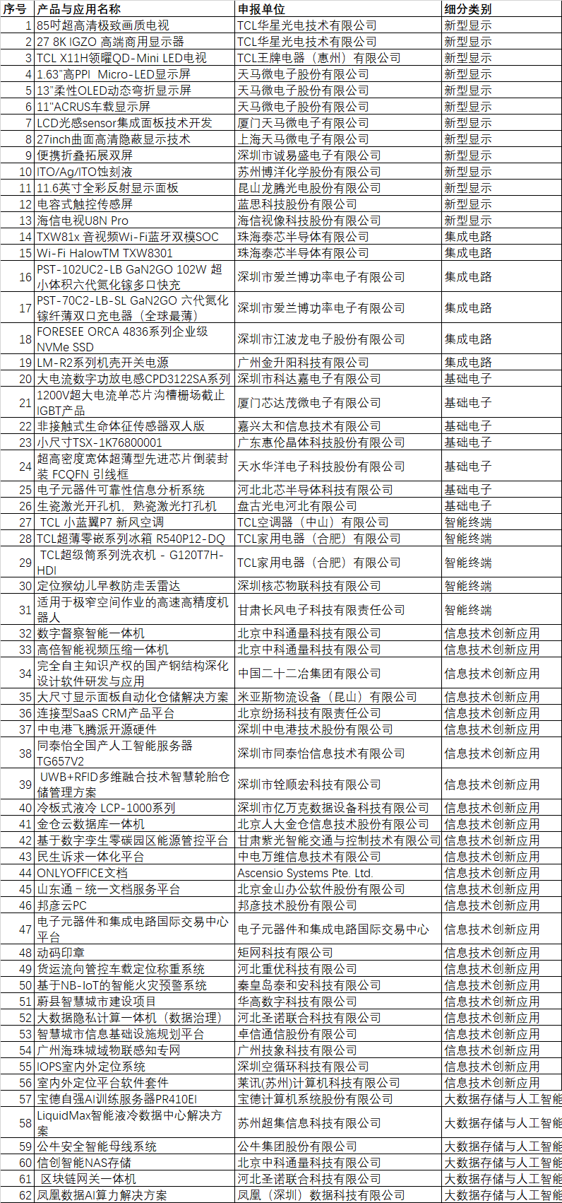 CITE2024創新金獎&創新獎獲獎名單公布！