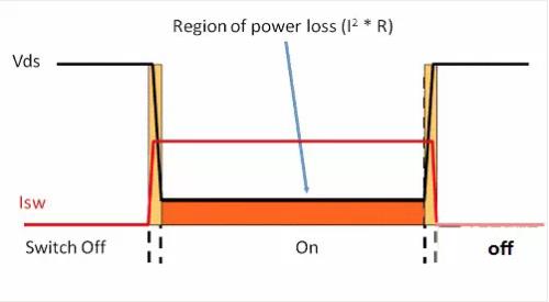 如何選擇電源系統開關控制器的 MOSFET？