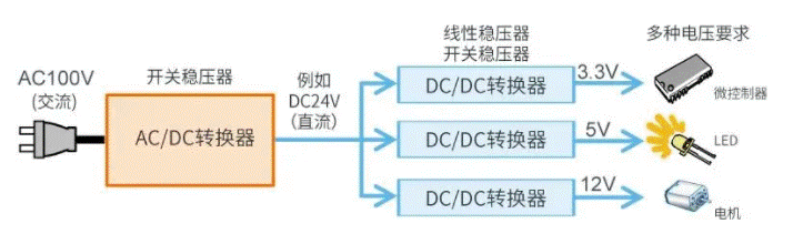 【干貨】帶你解鎖AC／DC、DC／DC轉換器