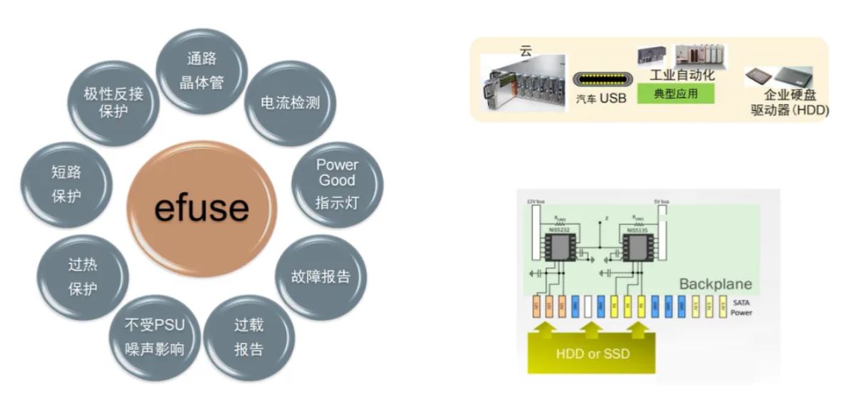服務器電源需求激增，高效能與高可靠性如何雙重突破？