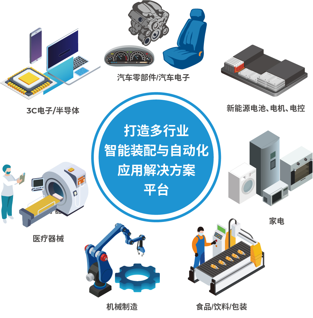 AHTE 2025展位預訂正式開啟——促進新技術新理念應用，共探多行業柔性解決方案
