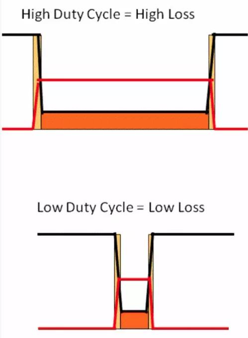 如何選擇電源系統開關控制器的 MOSFET？