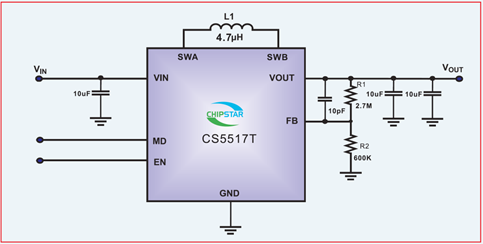 如何運用升降壓芯片CS5517實現鋰電池穩定輸出3.3V/3.6V（1.2-5V）的電壓？