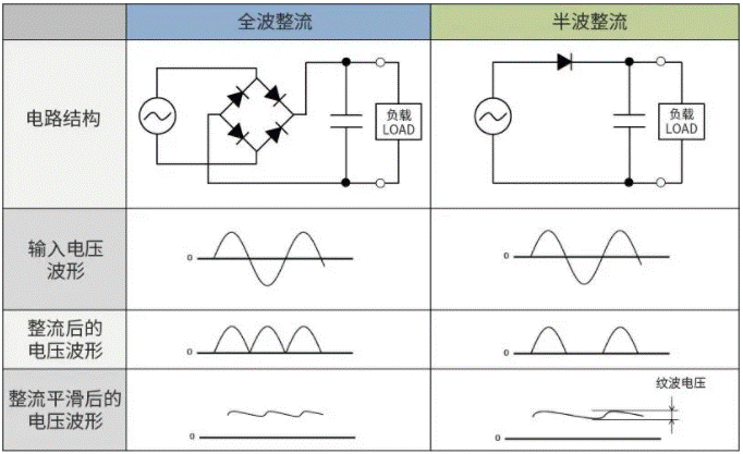 【干貨】帶你解鎖AC／DC、DC／DC轉換器