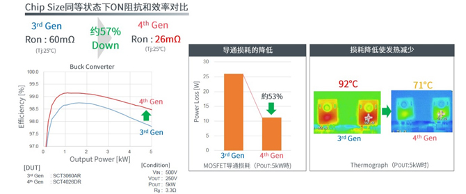 25倍產能提升，羅姆開啟十年SiC擴張之路