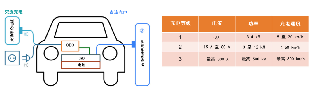 續航焦慮怎么破？高效率直流快充方案給你新靈感