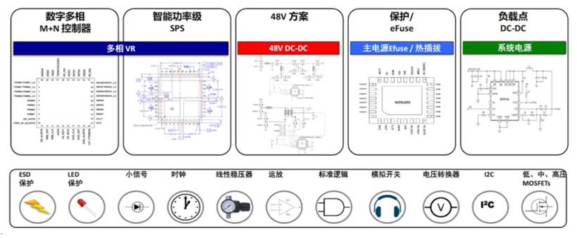 服務器電源需求激增，高效能與高可靠性如何雙重突破？
