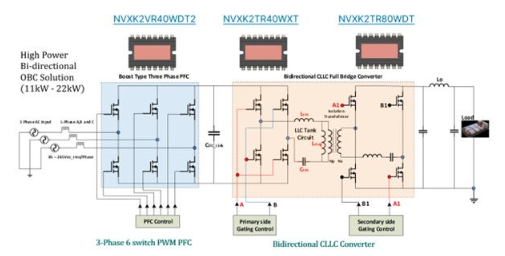 不斷改進 OBC 設計，適應更高的功率等級和電壓