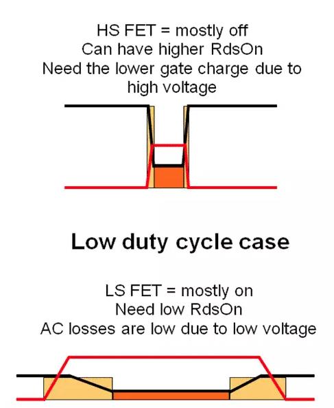 如何選擇電源系統開關控制器的 MOSFET？