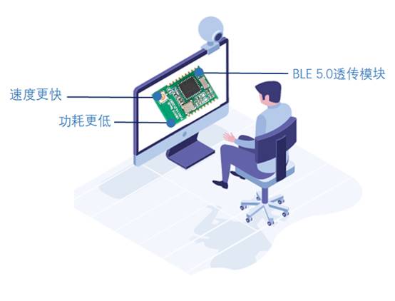 如何選擇最適合你的物聯網無線通信技術？