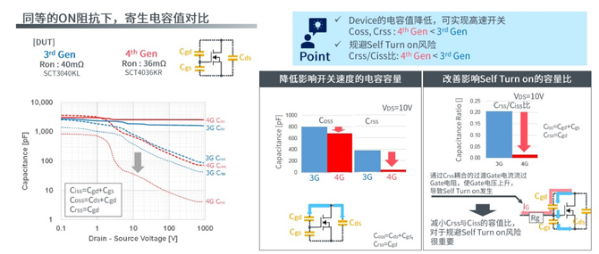 25倍產能提升，羅姆開啟十年SiC擴張之路