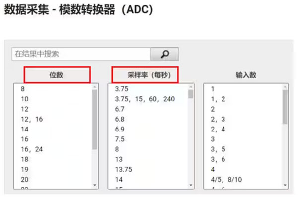 Σ －Δ ADC的高精度數模轉化，是如何實現的？