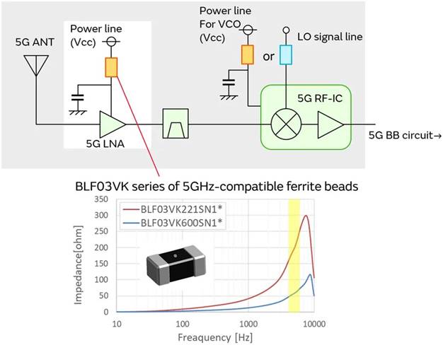 5G通信環境中，解決Wi－Fi電波干擾，做到“對癥下藥”是關鍵！