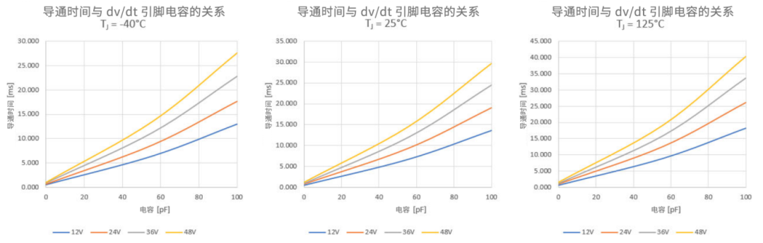 6秒！故障發生時的極限響應，誰來守護？