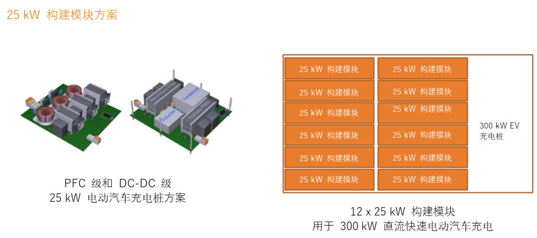 續航焦慮怎么破？高效率直流快充方案給你新靈感