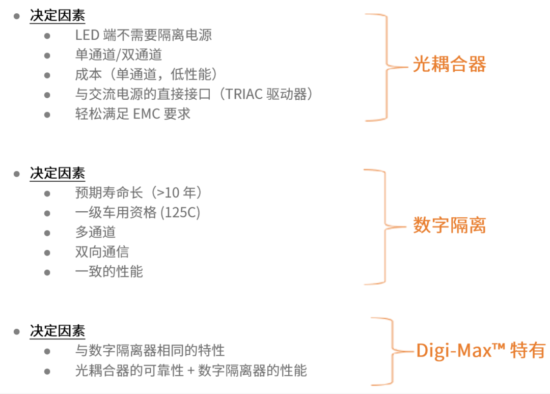 工程設計中的隔離技術怎么選才安全？