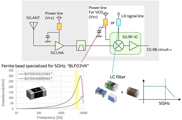 5G通信環境中，解決Wi－Fi電波干擾，做到“對癥下藥”是關鍵！
